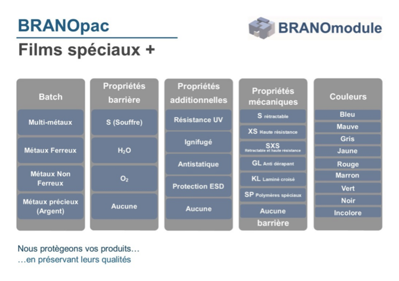 BRANOplast Matrix